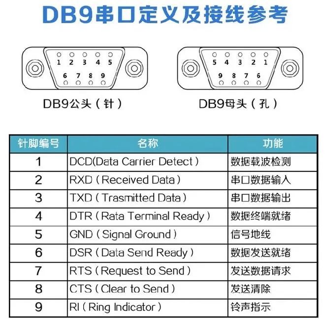 收发器