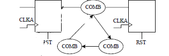 Verilog进行组合逻辑设计时的注意事项