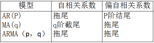 序列