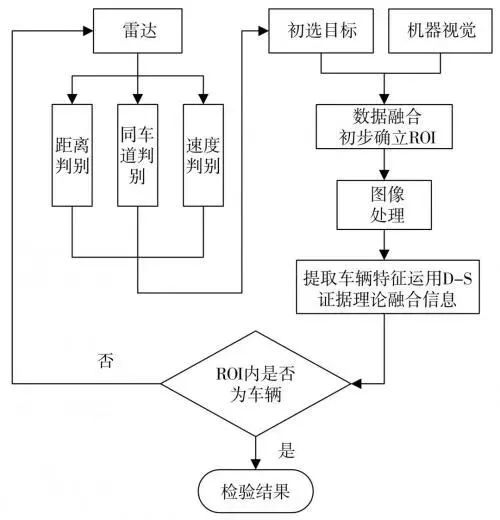 毫米波雷达