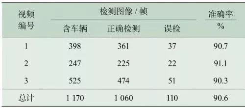 毫米波雷达