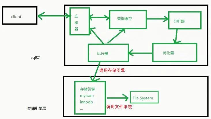 数据库