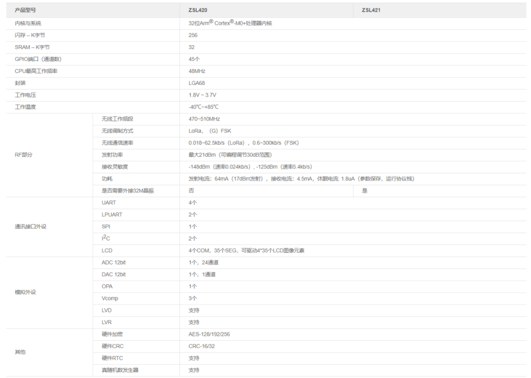 北斗/GPS與LoRa結(jié)合的智能定位應用