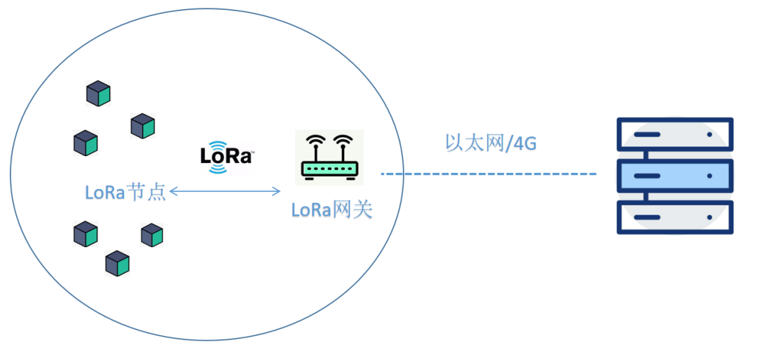北斗/GPS与LoRa结合的智能定位应用