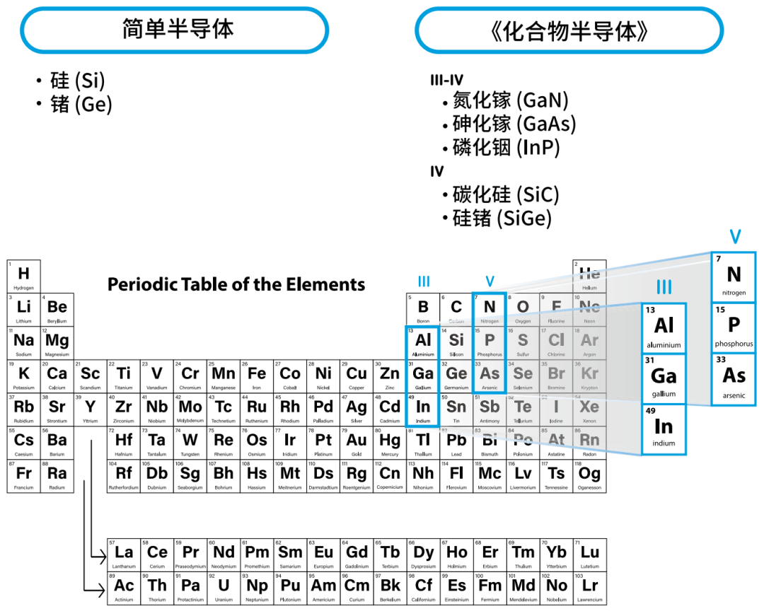 一文詳細(xì)了解氮化鎵(GaN)技術(shù)