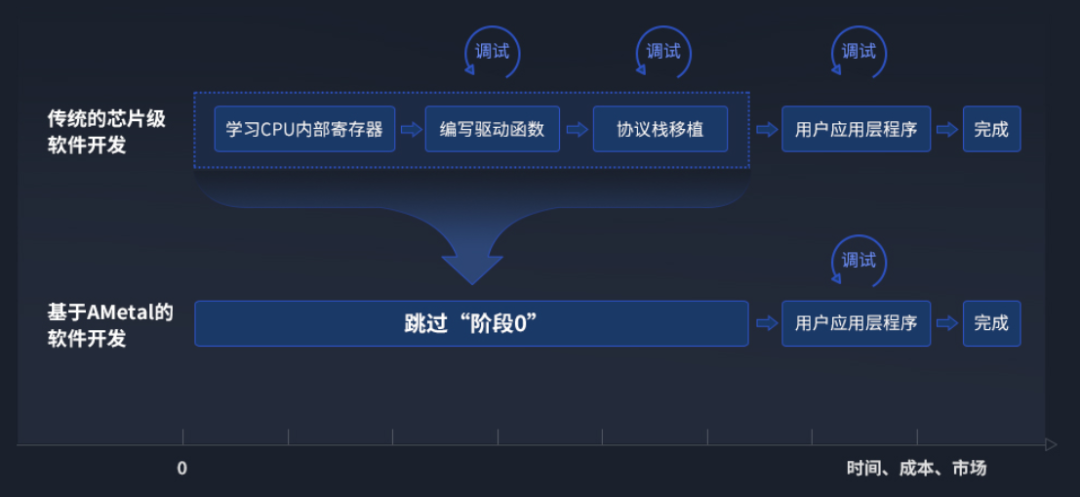 北斗/GPS與LoRa結(jié)合的智能定位應用