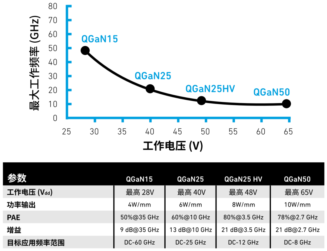 一文详细了解氮化镓(GaN)技术