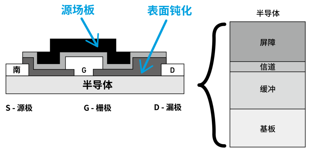 一文详细了解氮化镓(GaN)技术