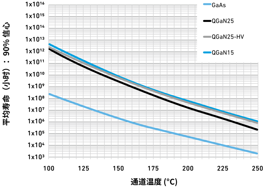 一文詳細了解氮化鎵(GaN)技術