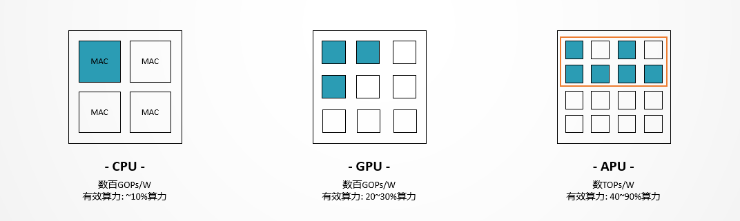 MediaTek天璣9000支持移動(dòng)端游戲超分技術(shù)