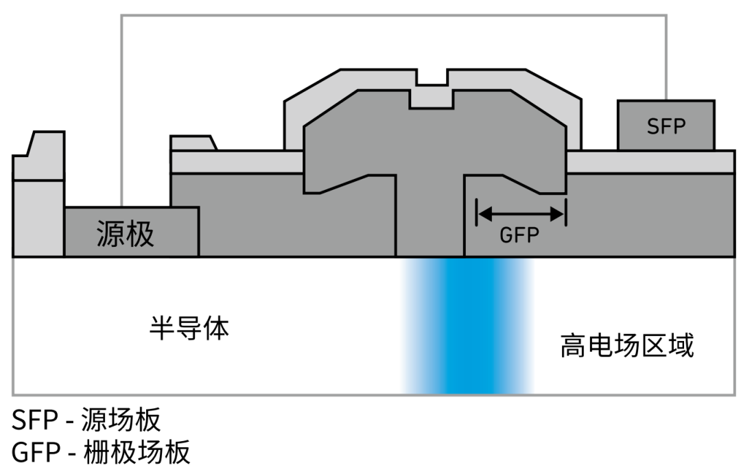 一文詳細了解氮化鎵(GaN)技術