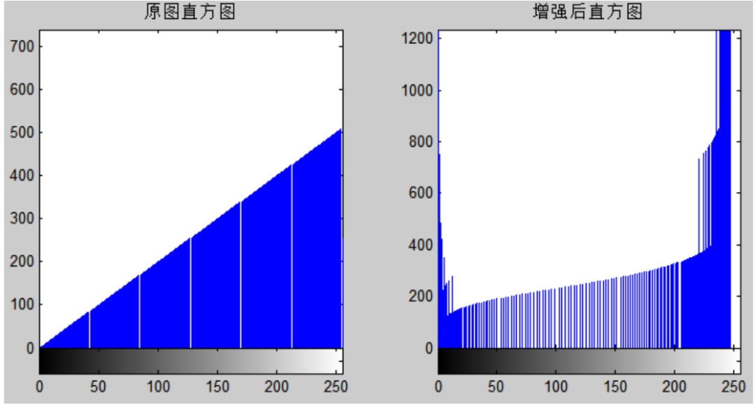 代码