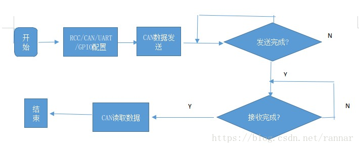 CAN总线