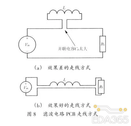 布线