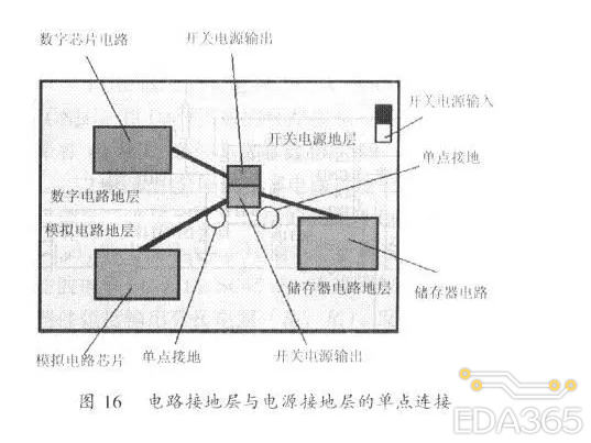 布线