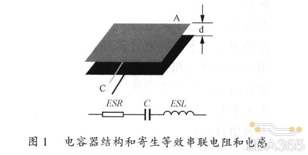 布线