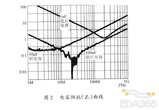 布线