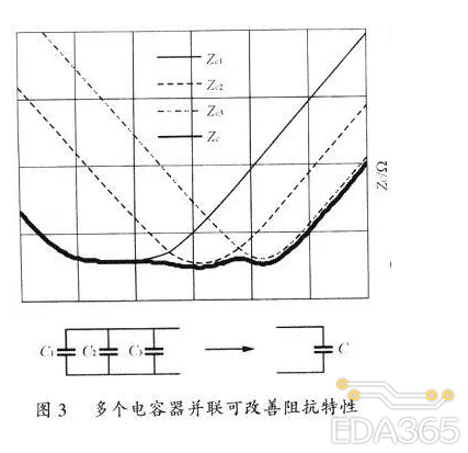 布线