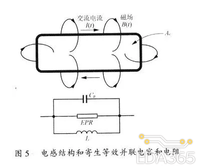 布线