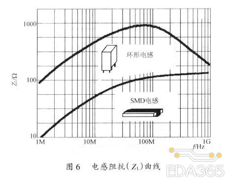 开关电源