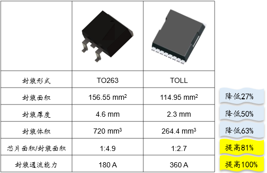 上海贝岭推出基于电荷平衡原理的SGT产品