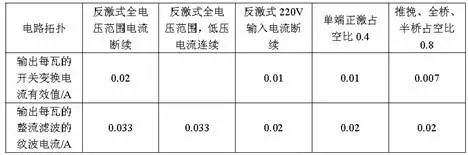 詳解電解電容器的選型指標