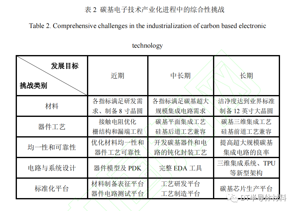 集成电路