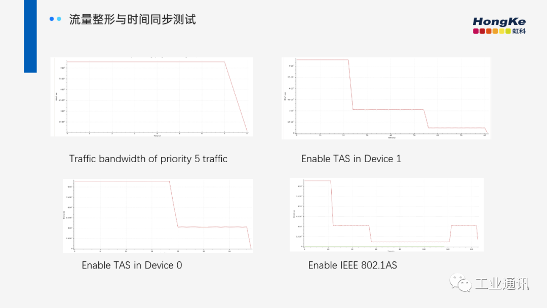 时间敏感网络(TSN)的优势及功能