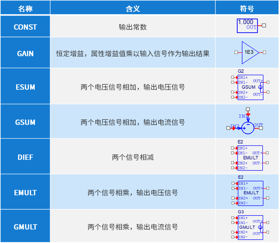 一文深入了解模擬行為模型器件