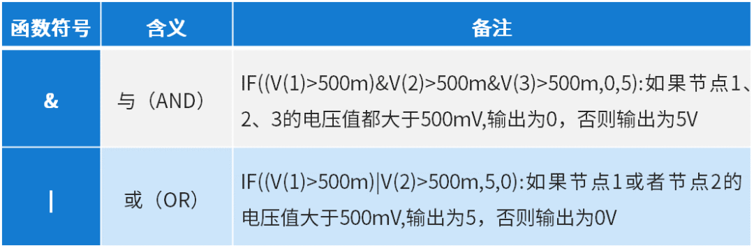 一文深入了解模擬行為模型器件