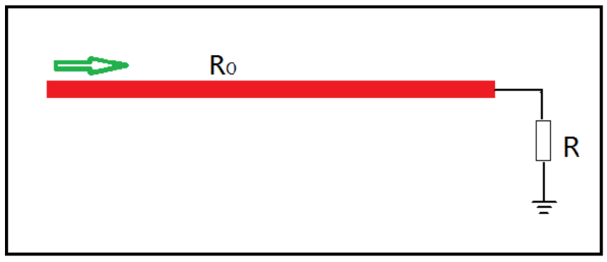 一文認(rèn)識(shí)特性阻抗、反射、阻抗匹配