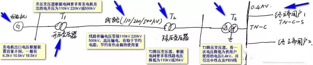 详解380V电压与220V电压的形成