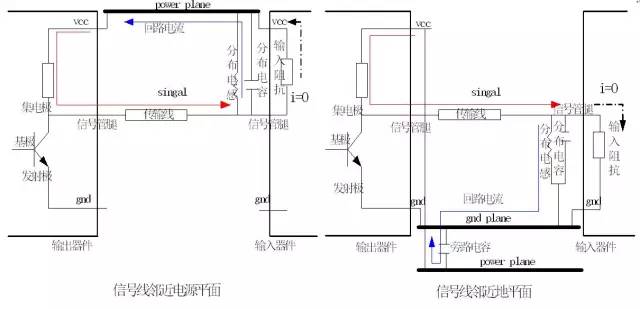 详解PCB高速信号回流路径