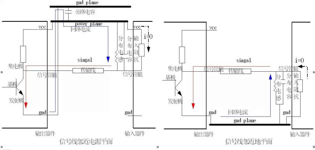 详解PCB高速信号回流路径