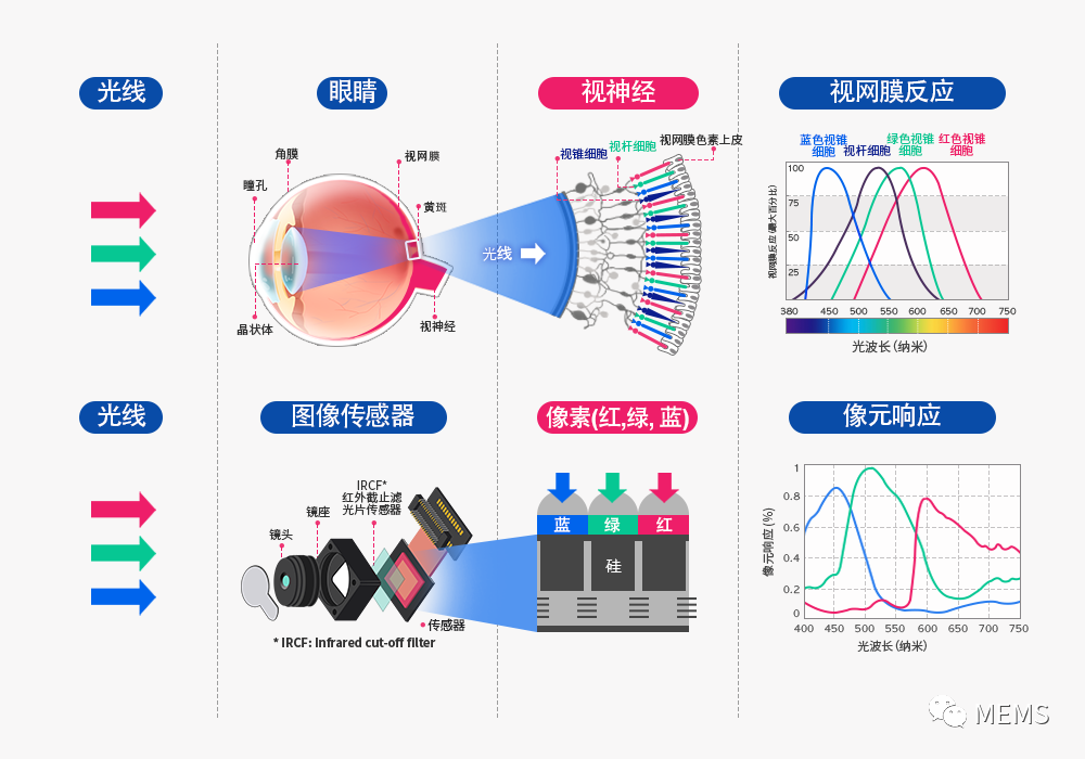 图像传感器