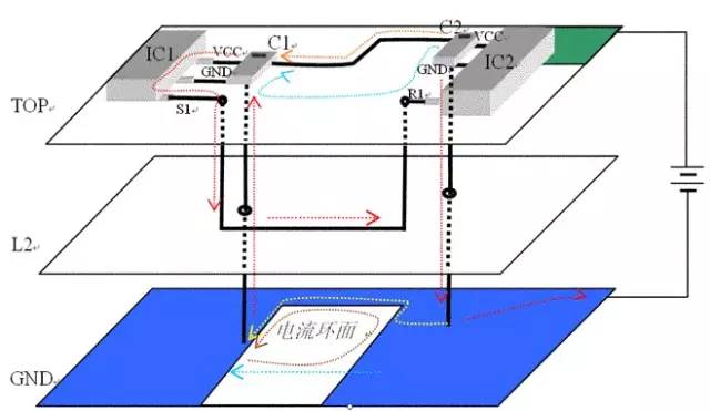 详解PCB高速信号回流路径