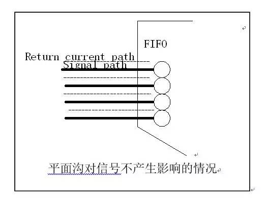 详解PCB高速信号回流路径