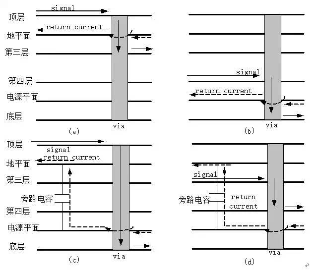 詳解PCB高速信號回流路徑