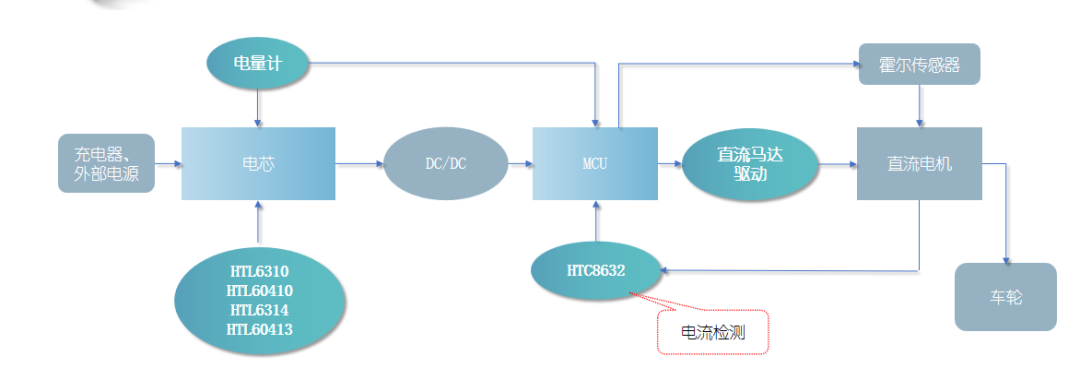 锂电池