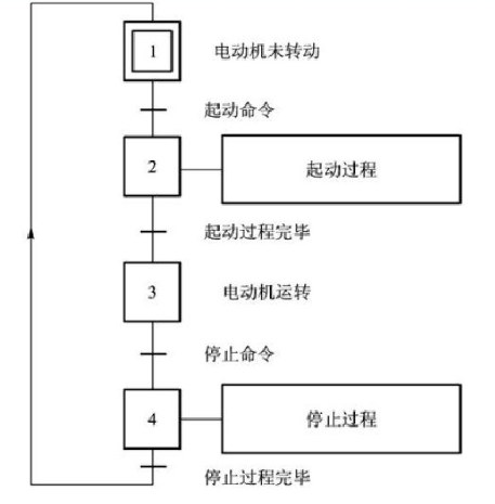 控制系统