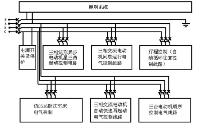 控制系统