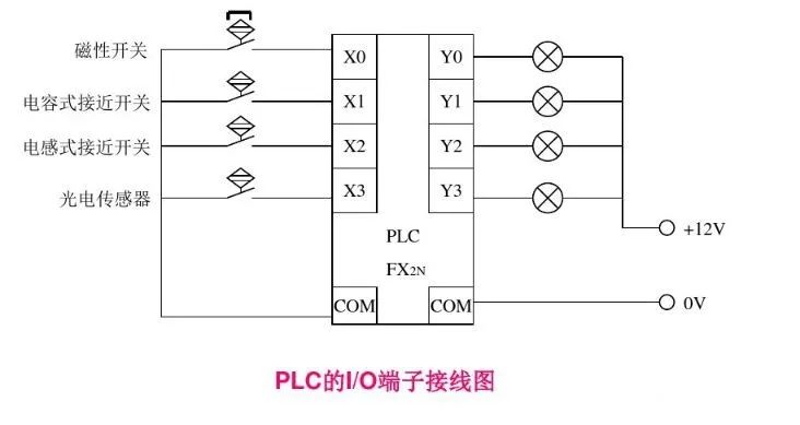 电气图