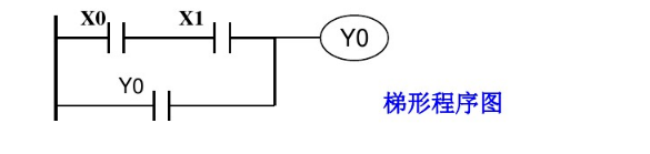 控制系统