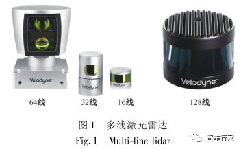 3D激光雷达SLAM技术的应用趋势