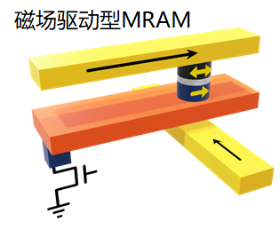 MRAM