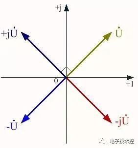 正弦交流电路