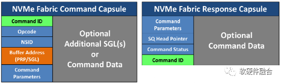 一文详细了解高速存储接口NVMe