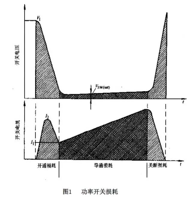 开关电源