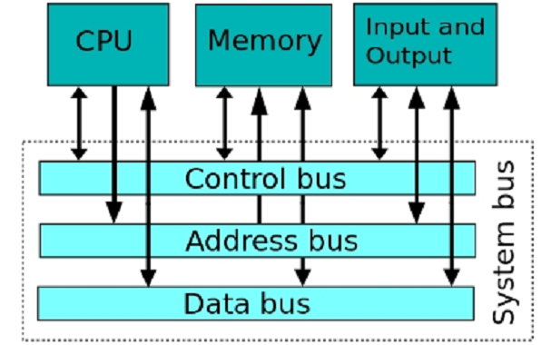 CPU(中央处理器)的组成部分及工作原理