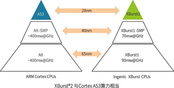 君正X2000/X1600处理器的主要特点及应用场景